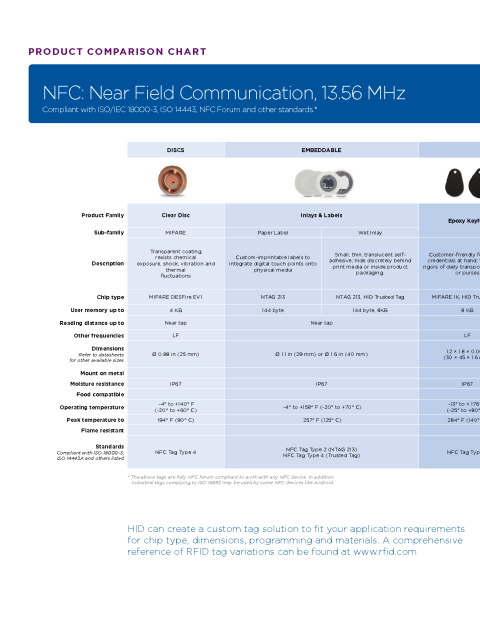 HID HF NFC Tag Comparison Chart